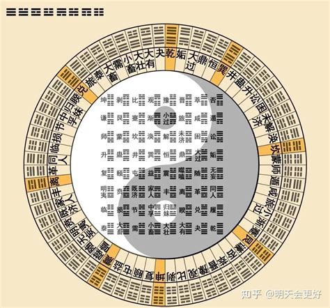 易經六十四卦全圖解|六十四卦图解